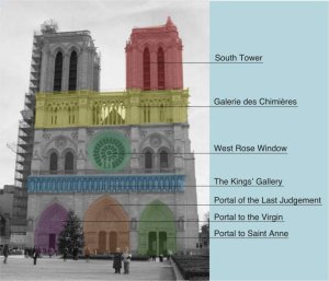 Annotated schematic showing significant architectural features of the West Front of Notre Dame cathedral in Paris